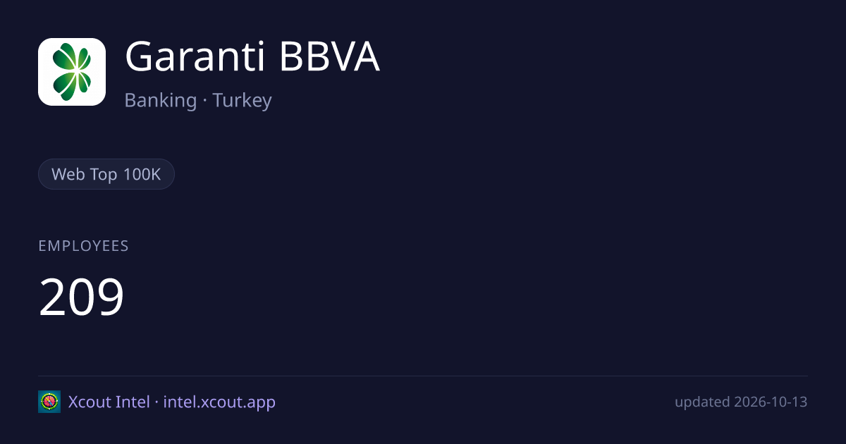 Garanti BBVA — share card preview
