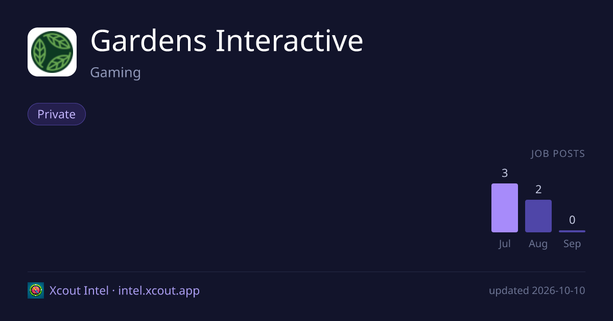 Gardens Interactive — share card preview
