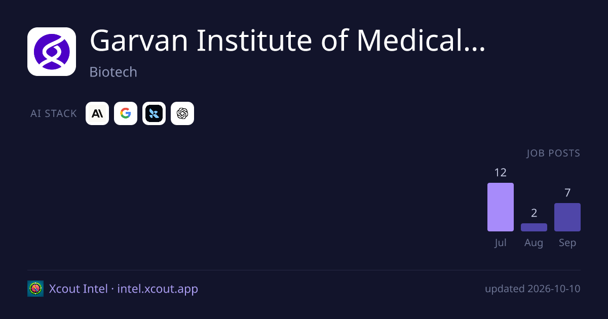 Garvan Institute of Medical Research — share card preview