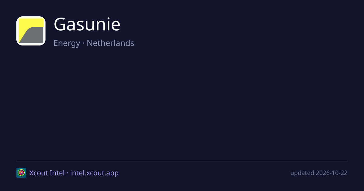 Gasunie — share card preview