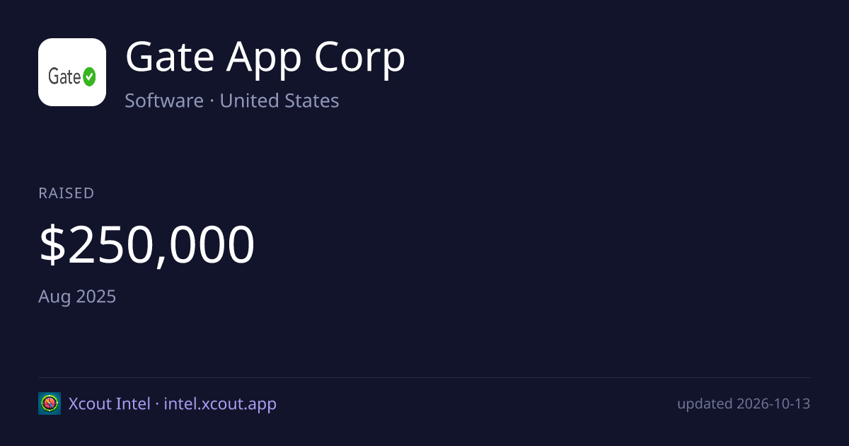 Gate App Corp — share card preview
