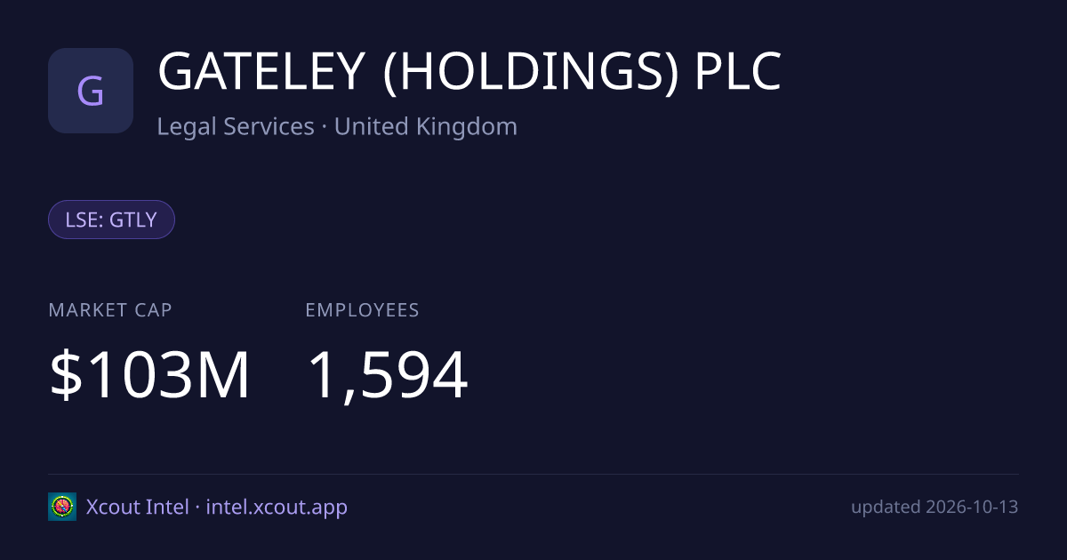 GATELEY (HOLDINGS) PLC — share card preview