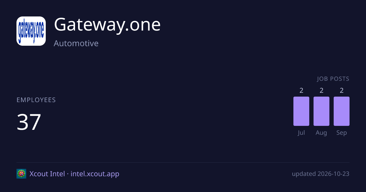 Gateway.one — share card preview