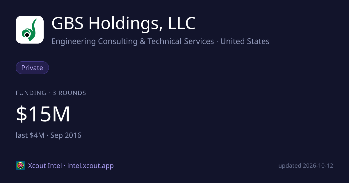 GBS Holdings, LLC — share card preview
