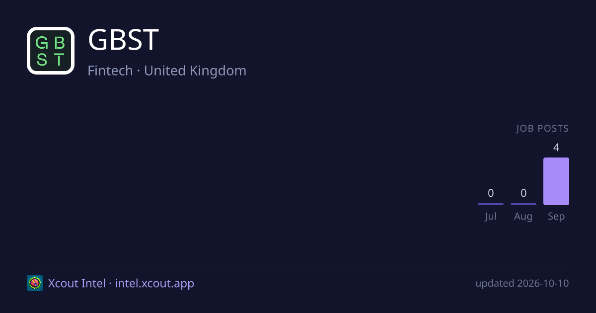 GBST — share card preview