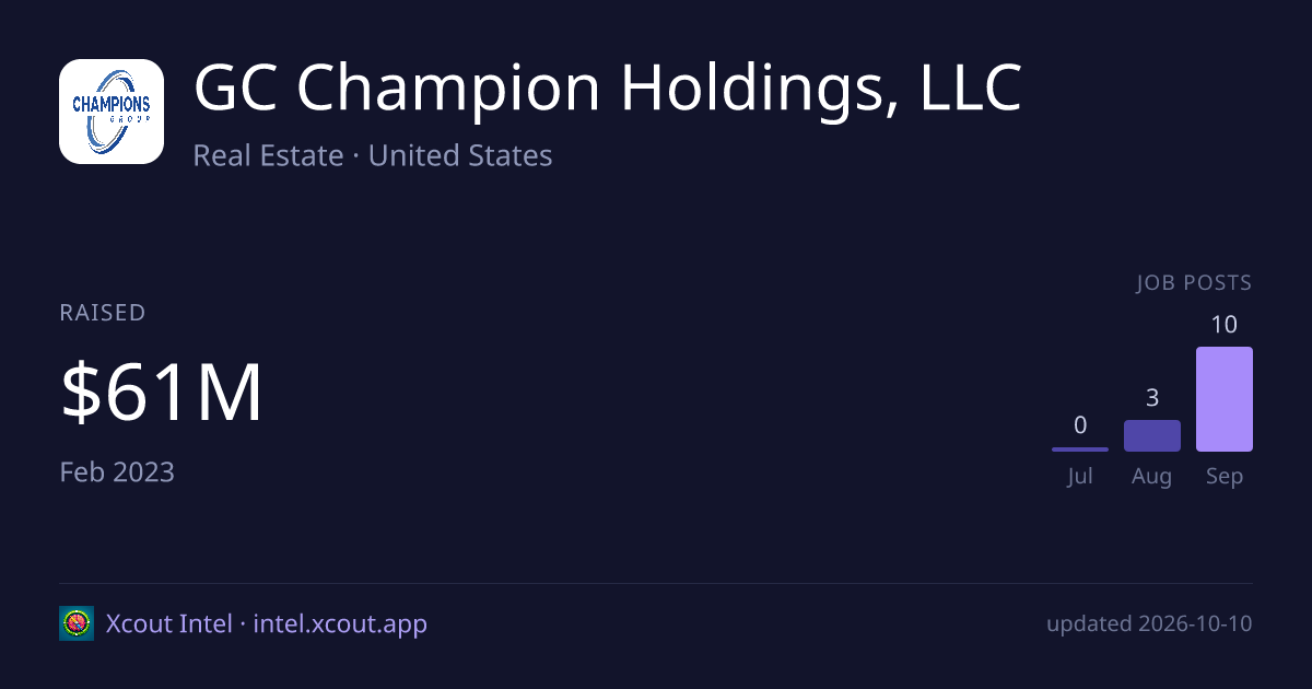 GC Champion Holdings, LLC — share card preview