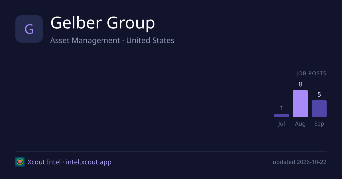 Gelber Group — share card preview