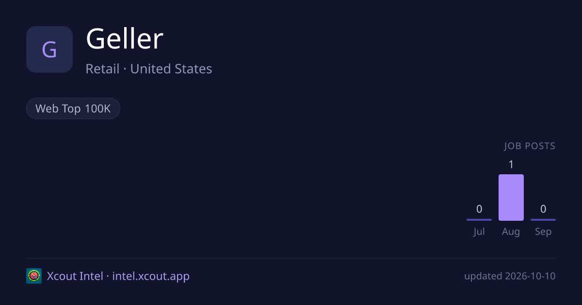Geller — share card preview