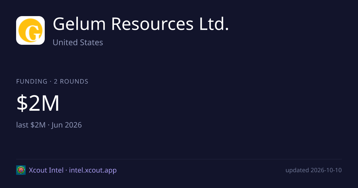 Gelum Resources Ltd. — share card preview