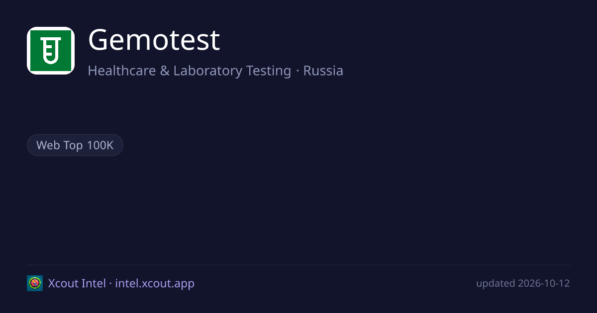 Gemotest — share card preview