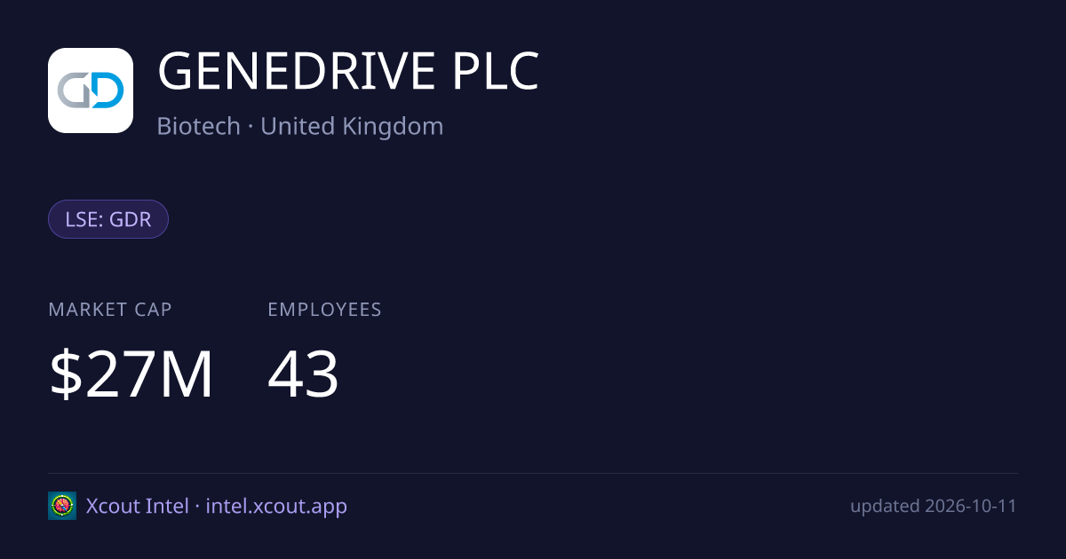 GENEDRIVE PLC — share card preview