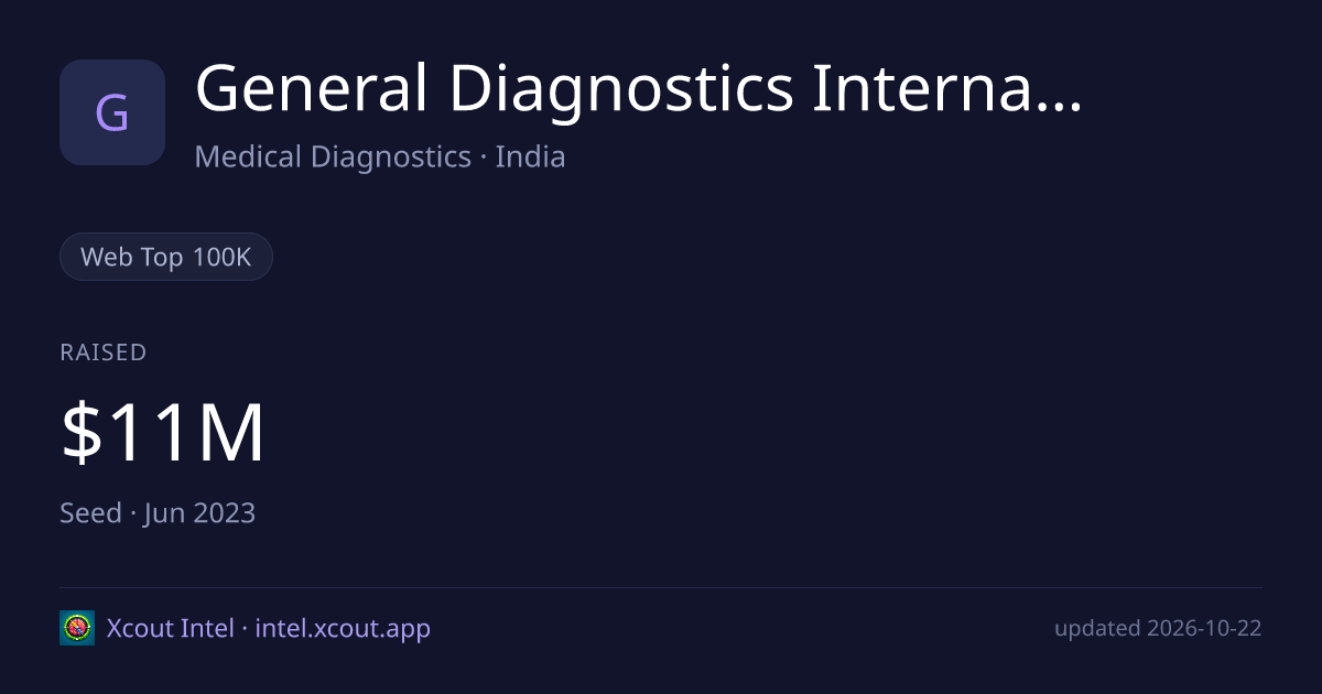 General Diagnostics International — share card preview