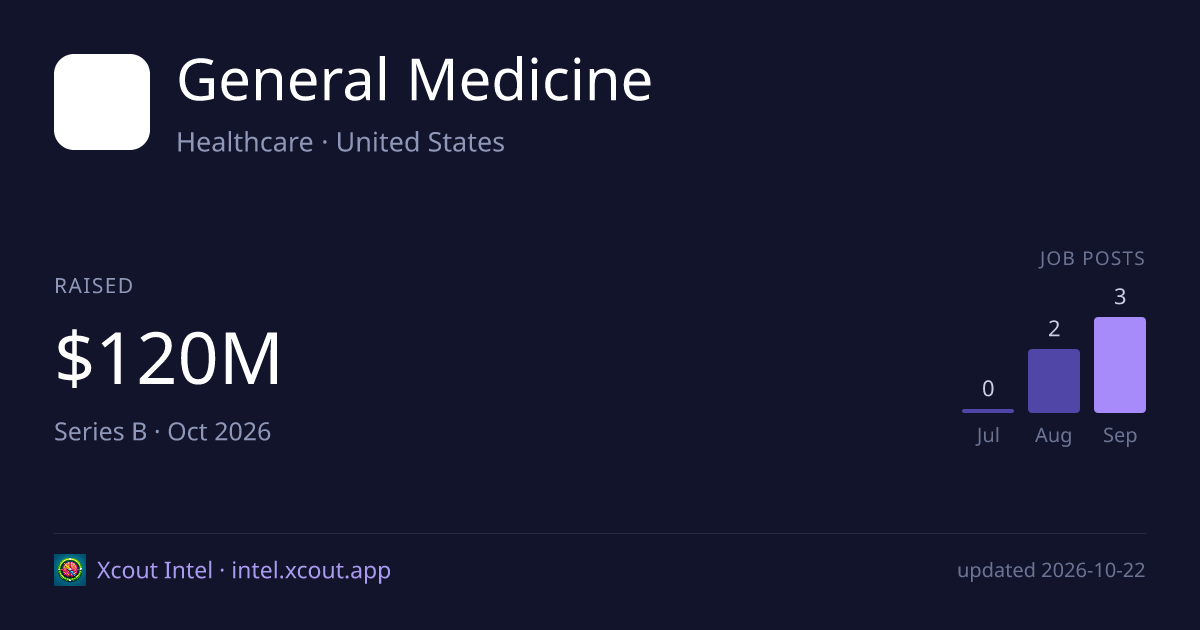 General Medicine — share card preview