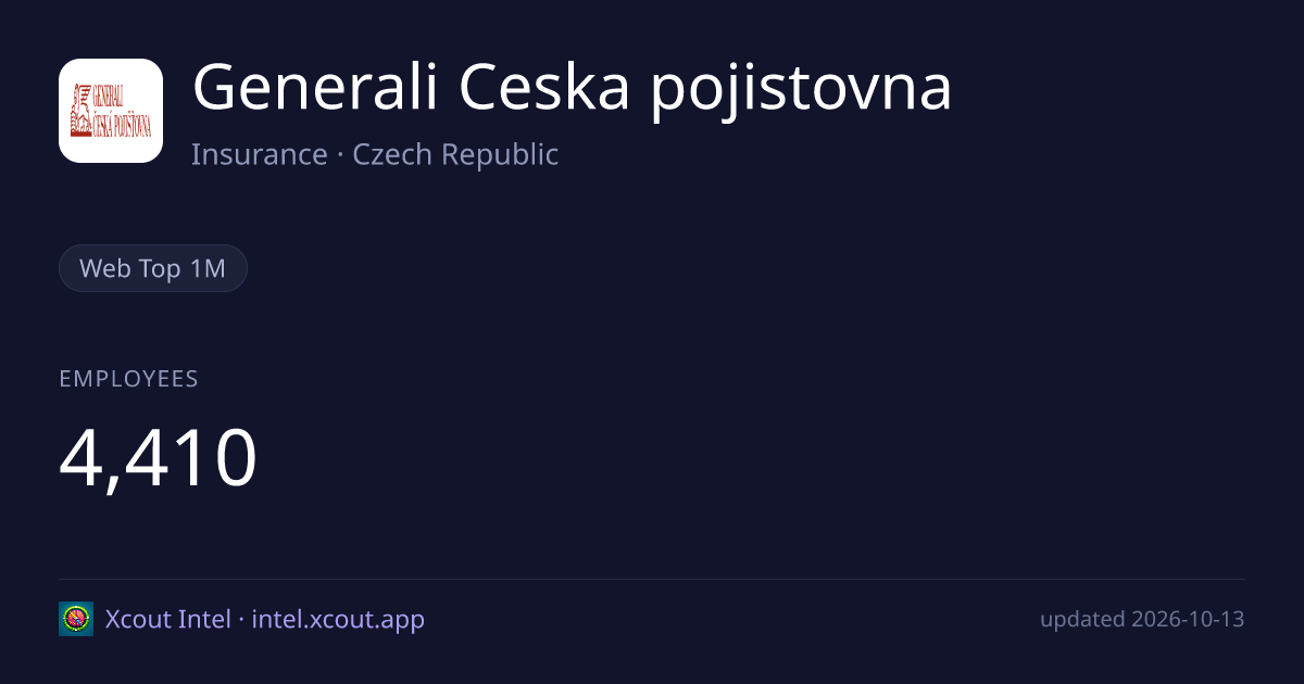 Generali Ceska pojistovna — share card preview