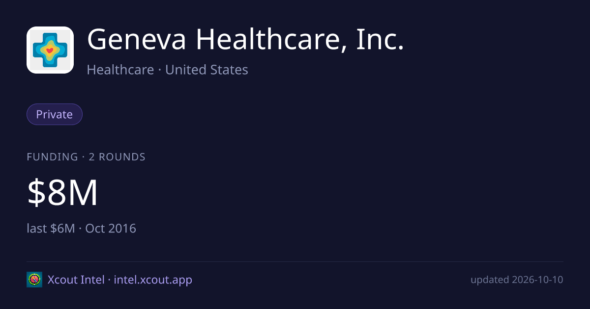 Geneva Healthcare, Inc. — share card preview