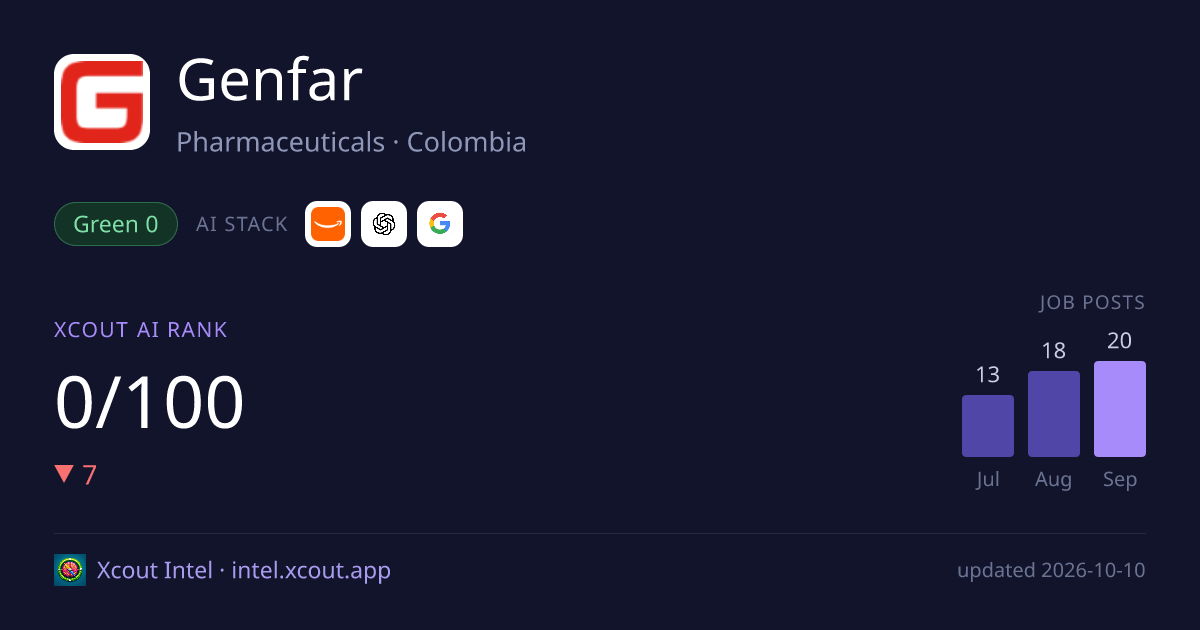 Genfar — share card preview