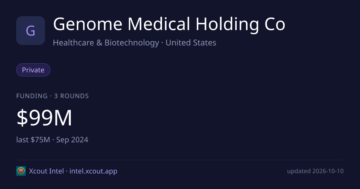 Genome Medical Holding Co — share card preview