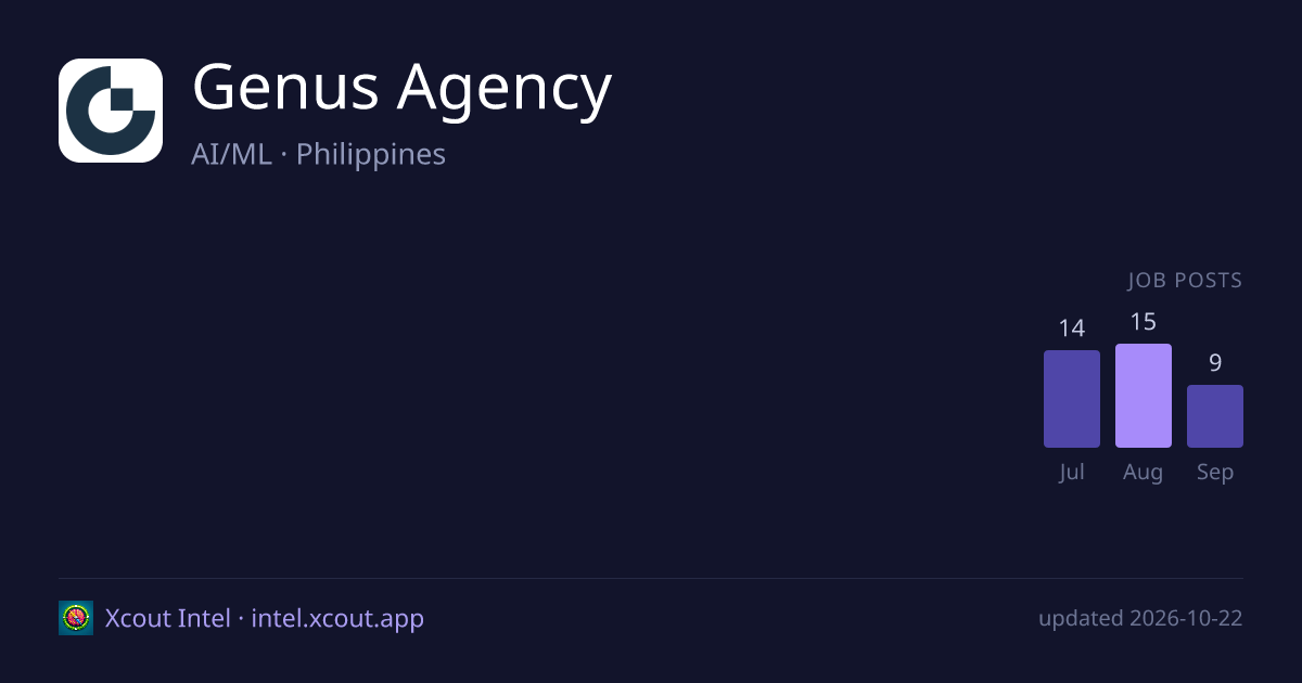 Genus Agency — share card preview