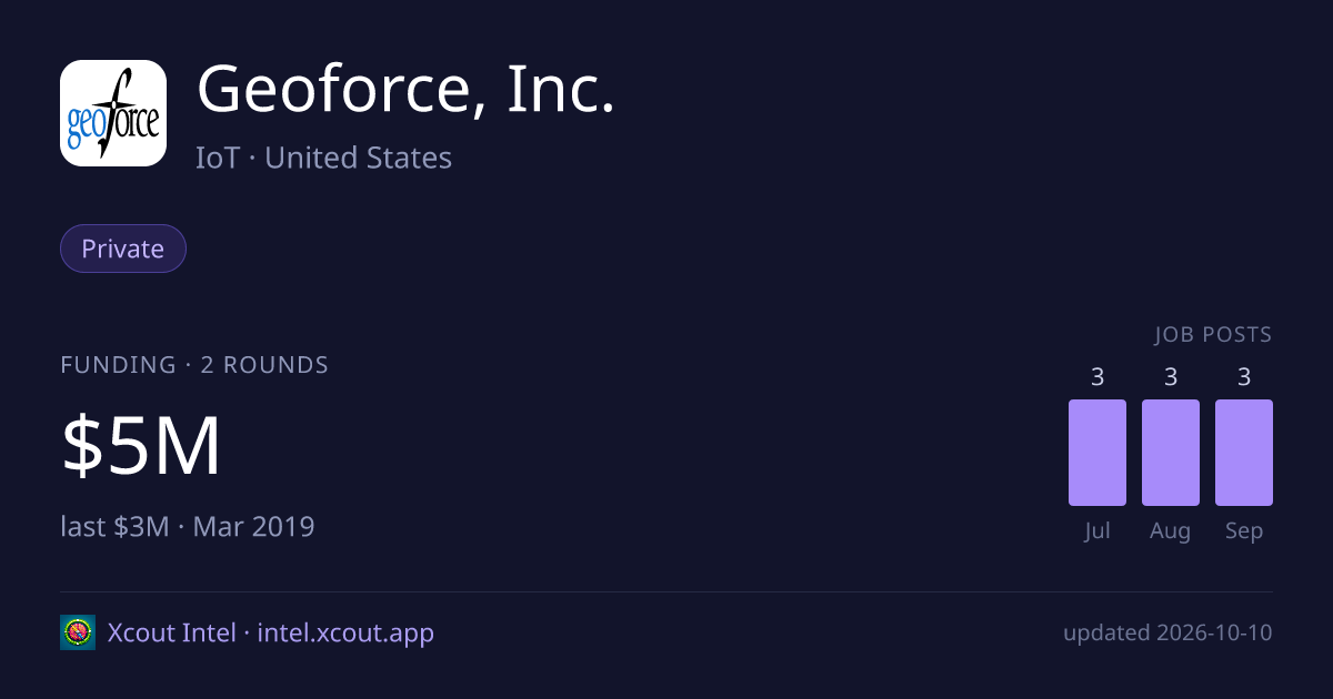 Geoforce, Inc. — share card preview