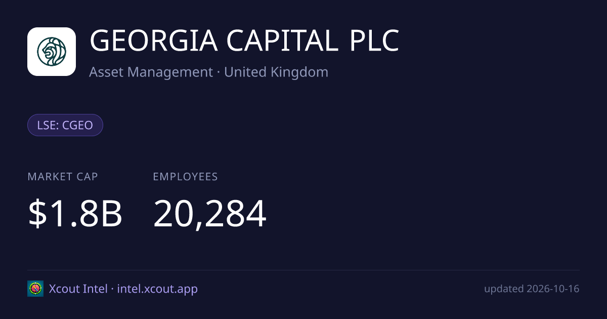 GEORGIA CAPITAL PLC — share card preview