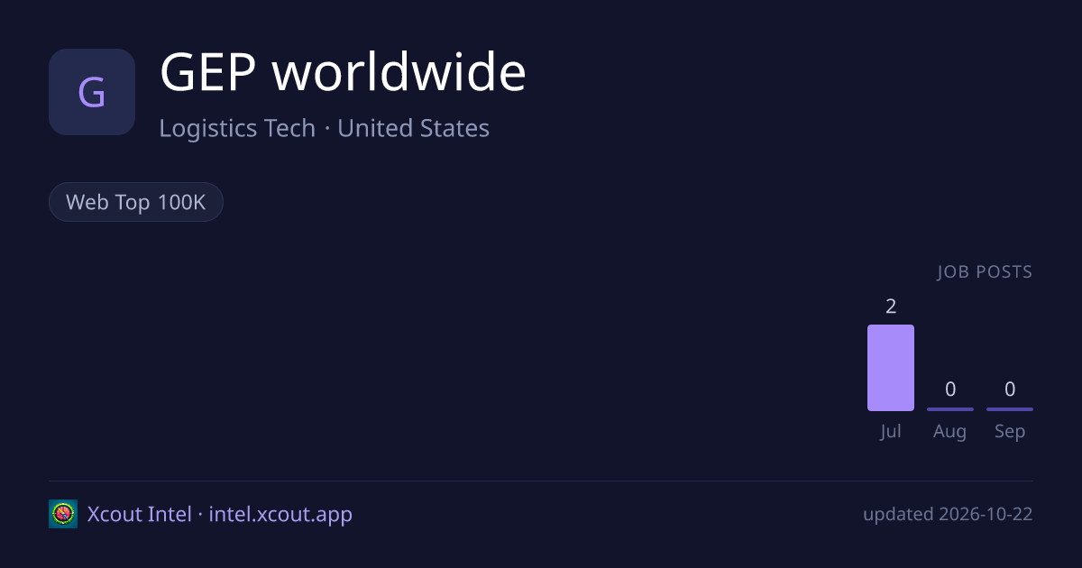 GEP worldwide — share card preview