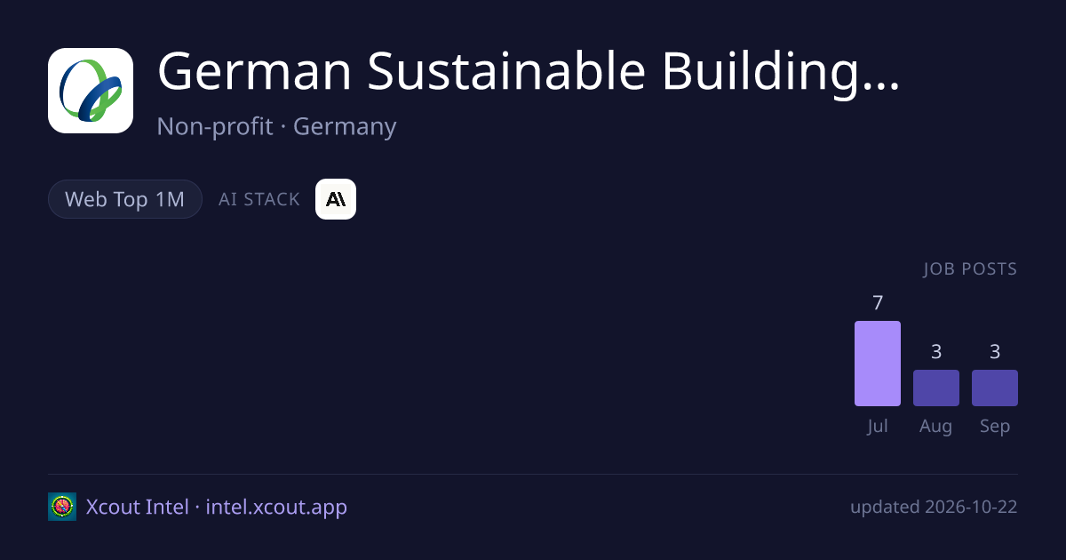 German Sustainable Building Council — share card preview