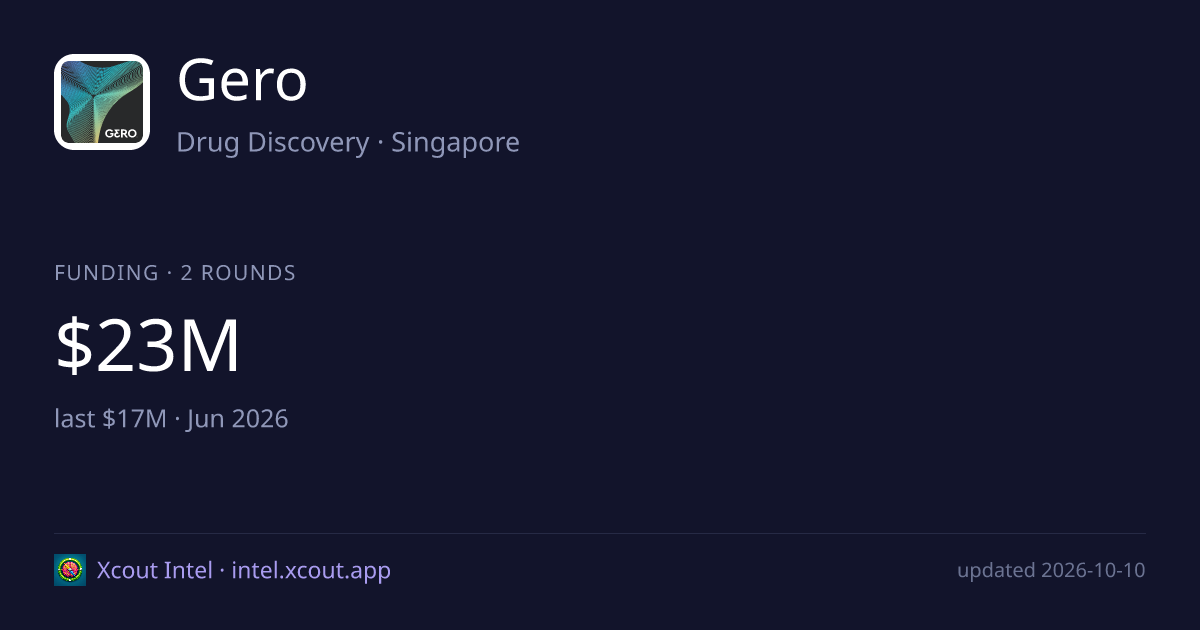 Gero — share card preview