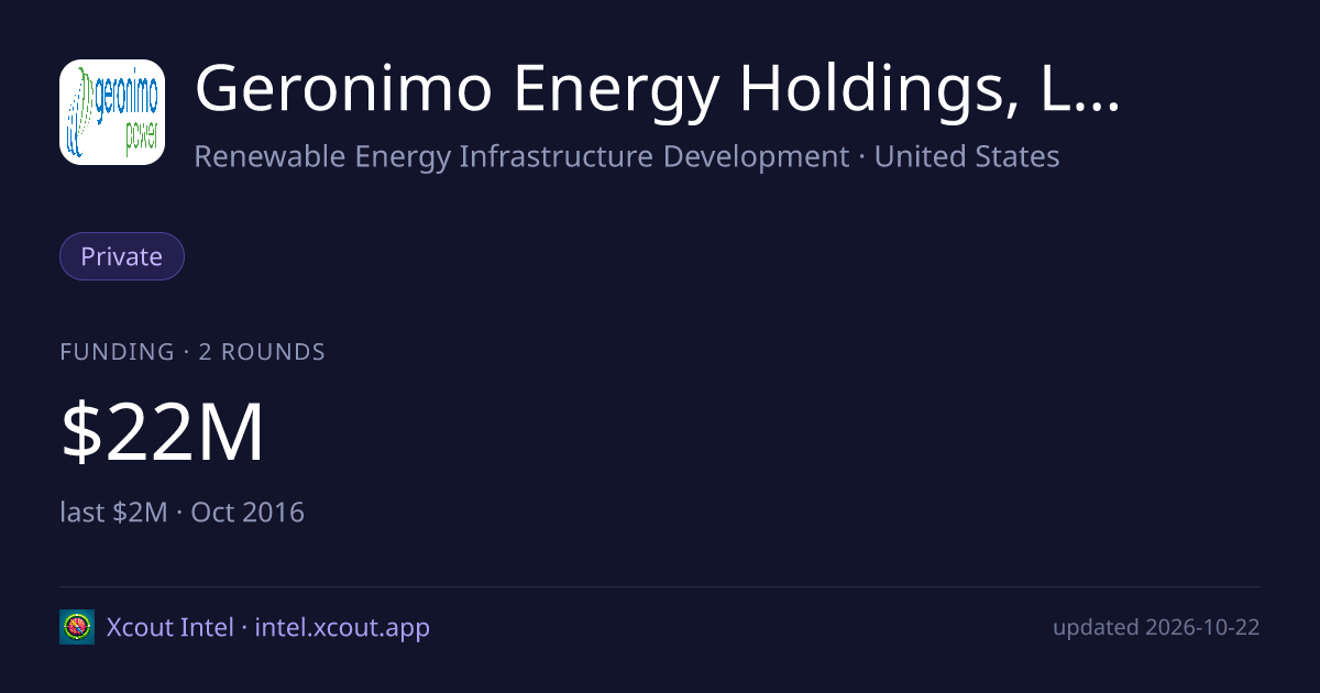 Geronimo Energy Holdings, LLC — share card preview