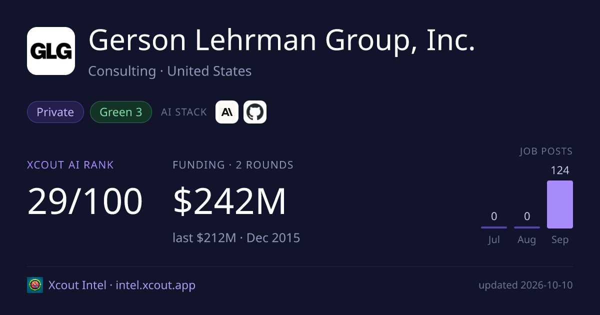 Gerson Lehrman Group, Inc. — share card preview