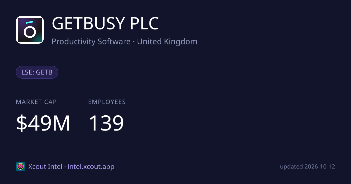 GETBUSY PLC — share card preview
