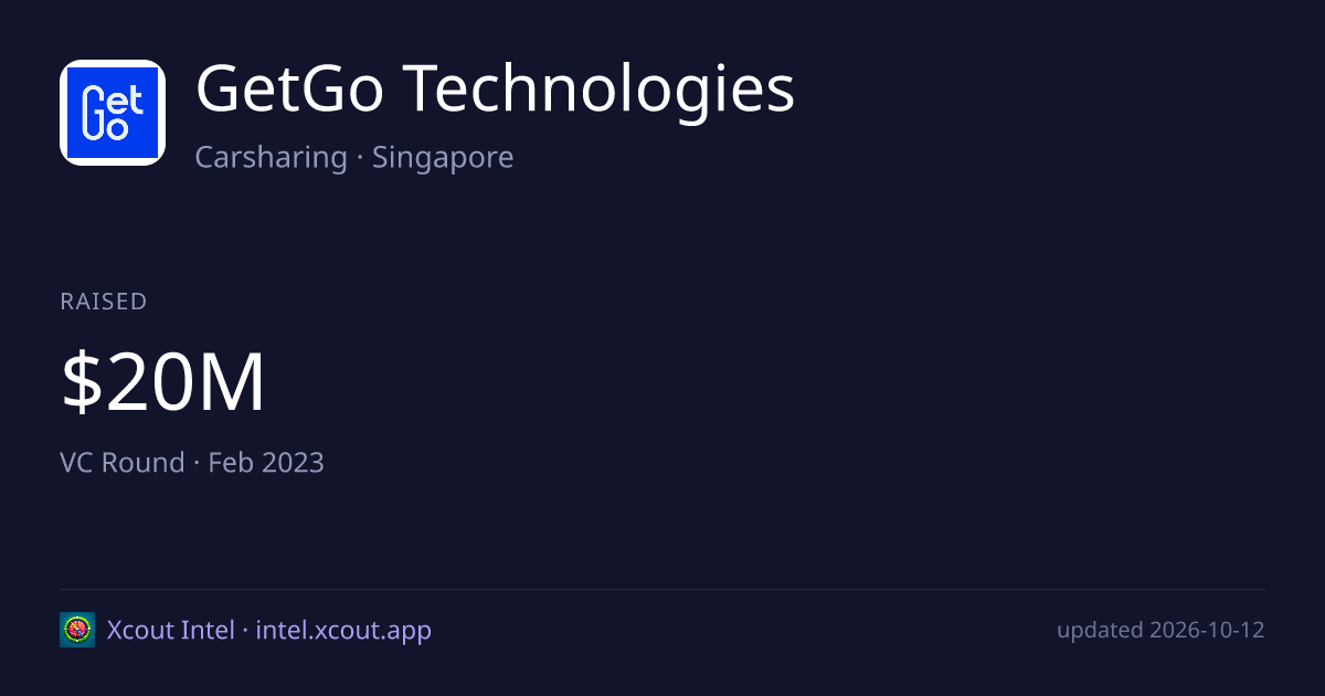 GetGo Technologies — share card preview