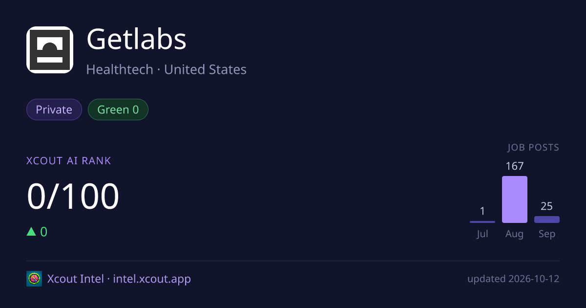 Getlabs — share card preview