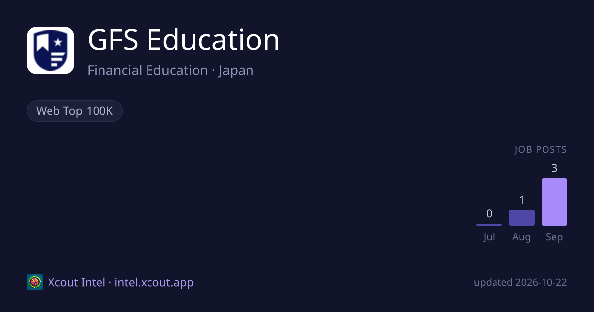 GFS Education — share card preview