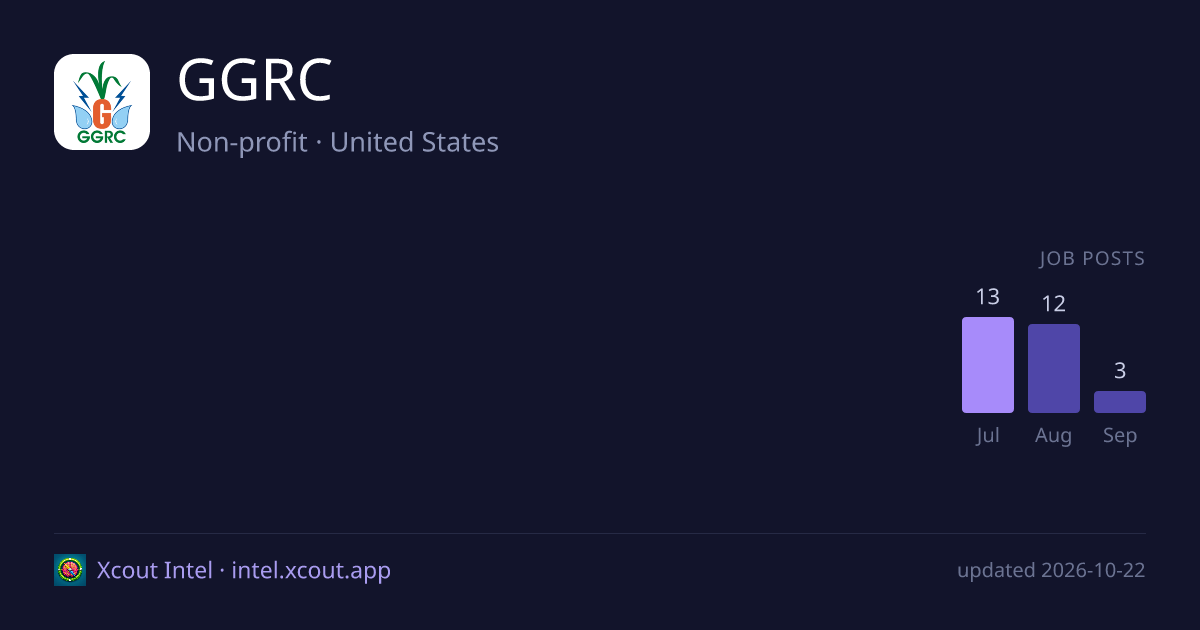 GGRC — share card preview