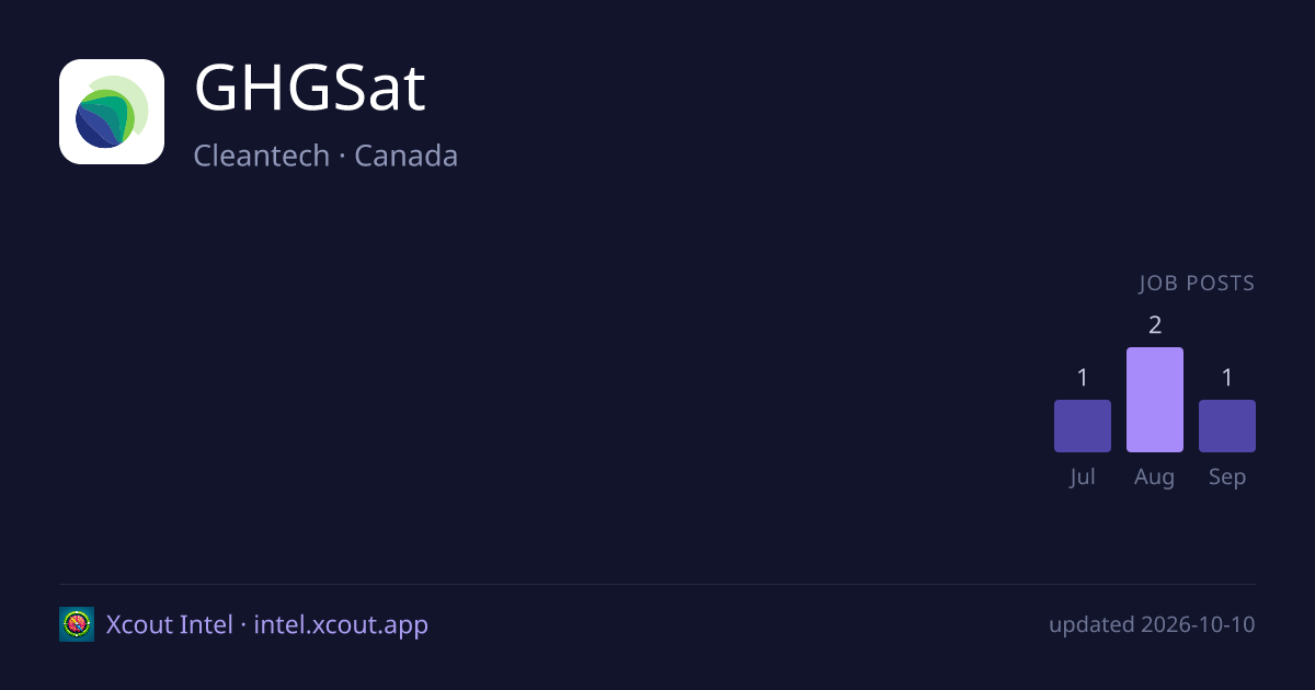 GHGSat — share card preview