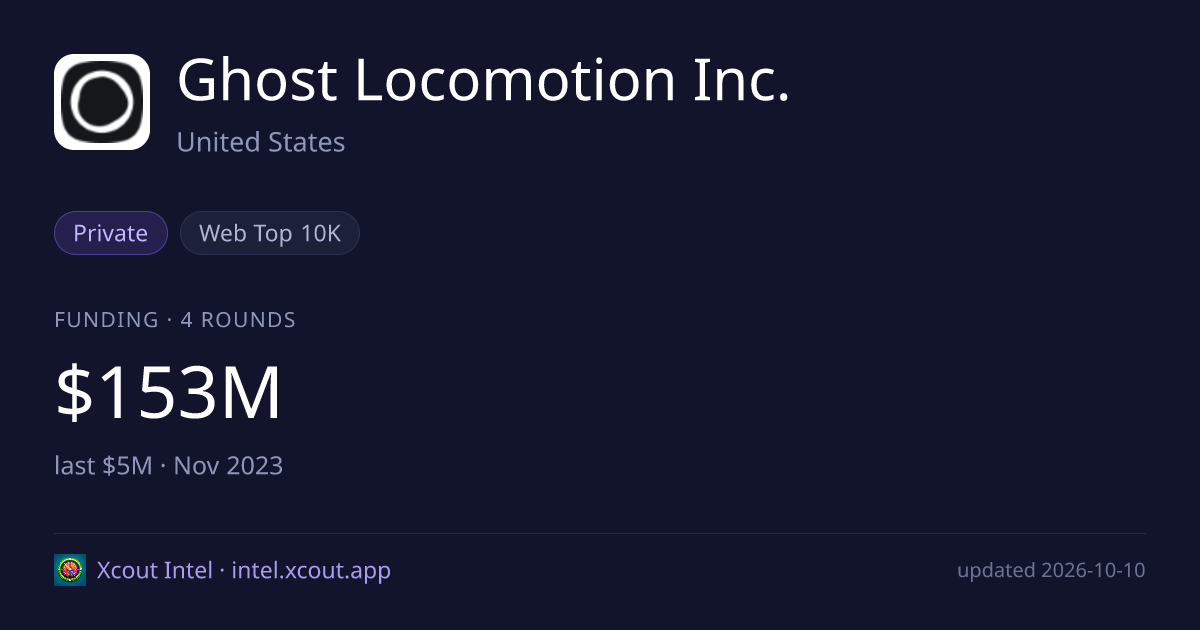 Ghost Locomotion Inc. — share card preview