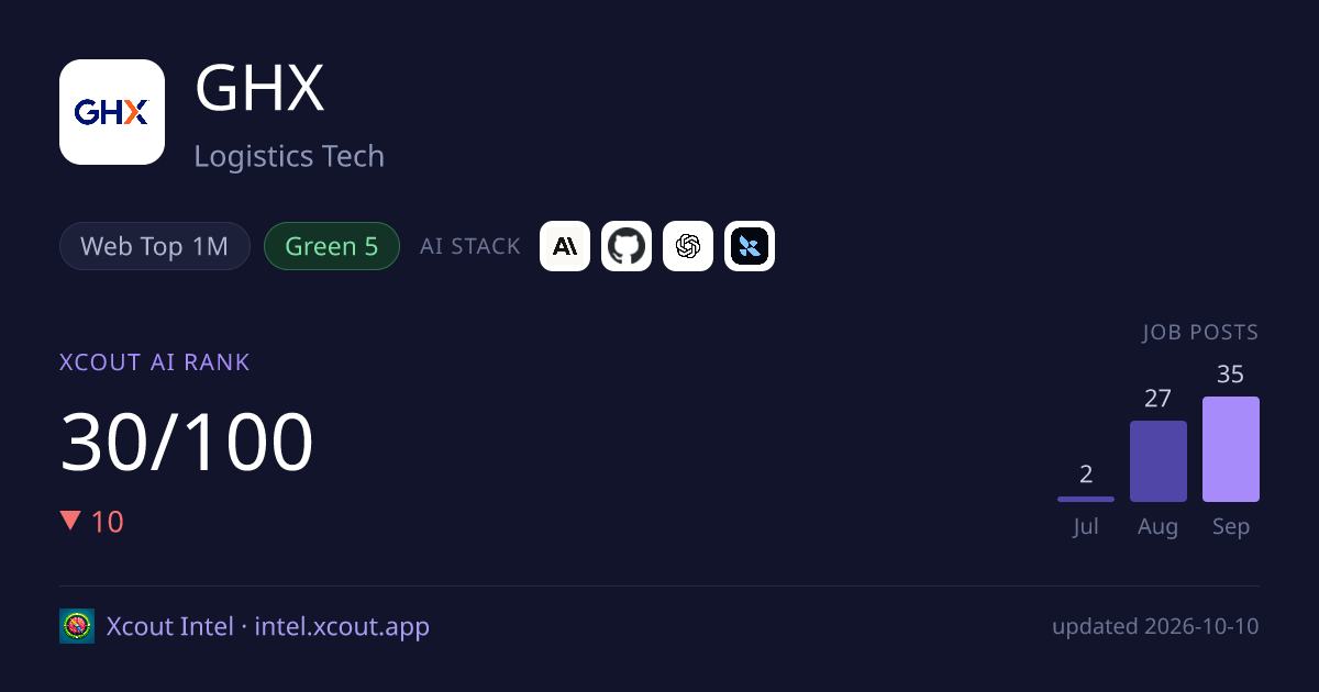 GHX — share card preview