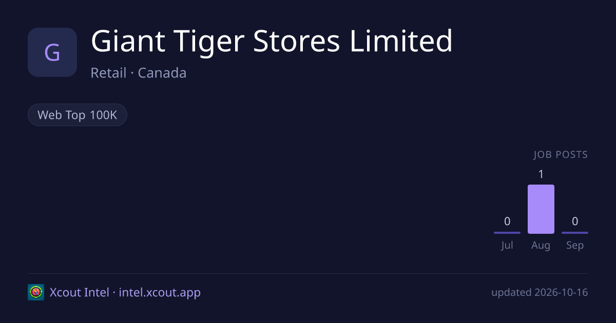 Giant Tiger Stores Limited — share card preview