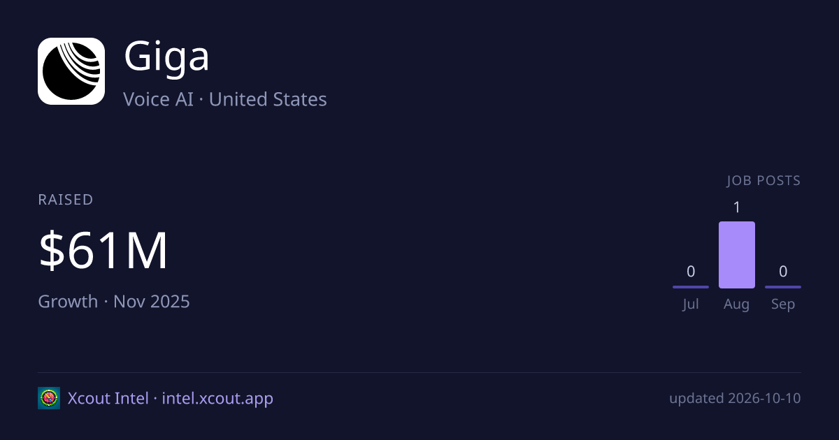 Giga — share card preview