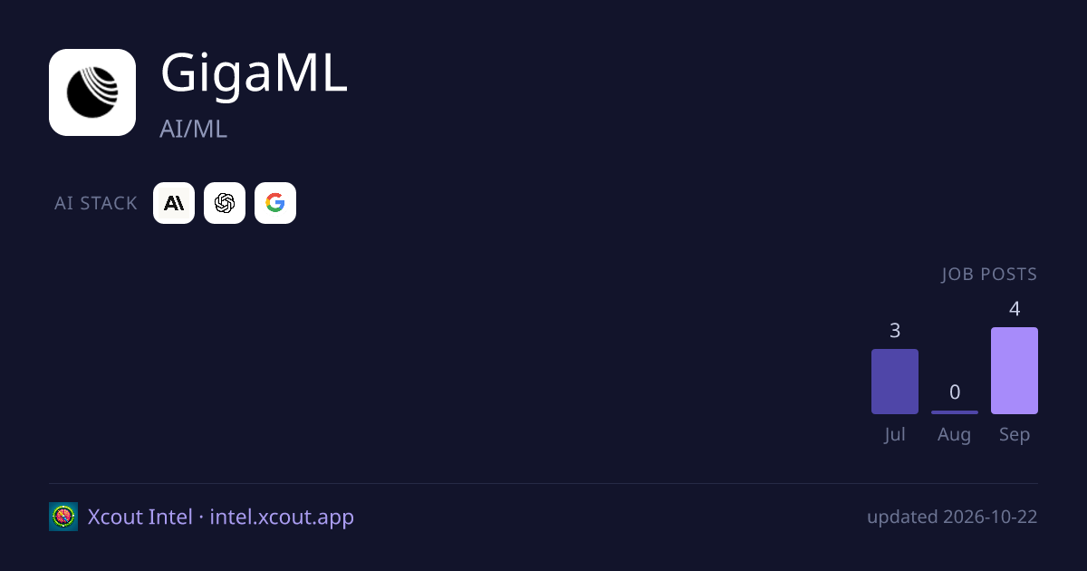 GigaML — share card preview