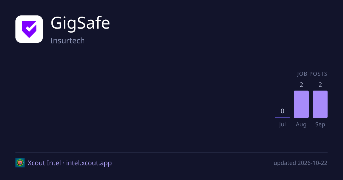 GigSafe — share card preview