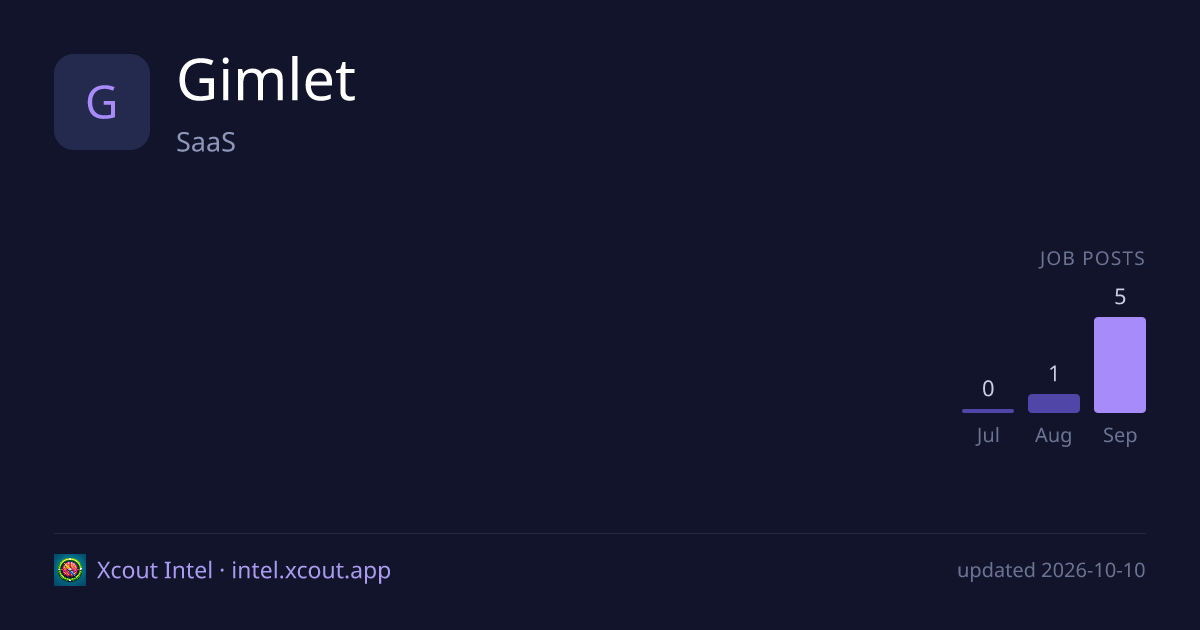 Gimlet — share card preview