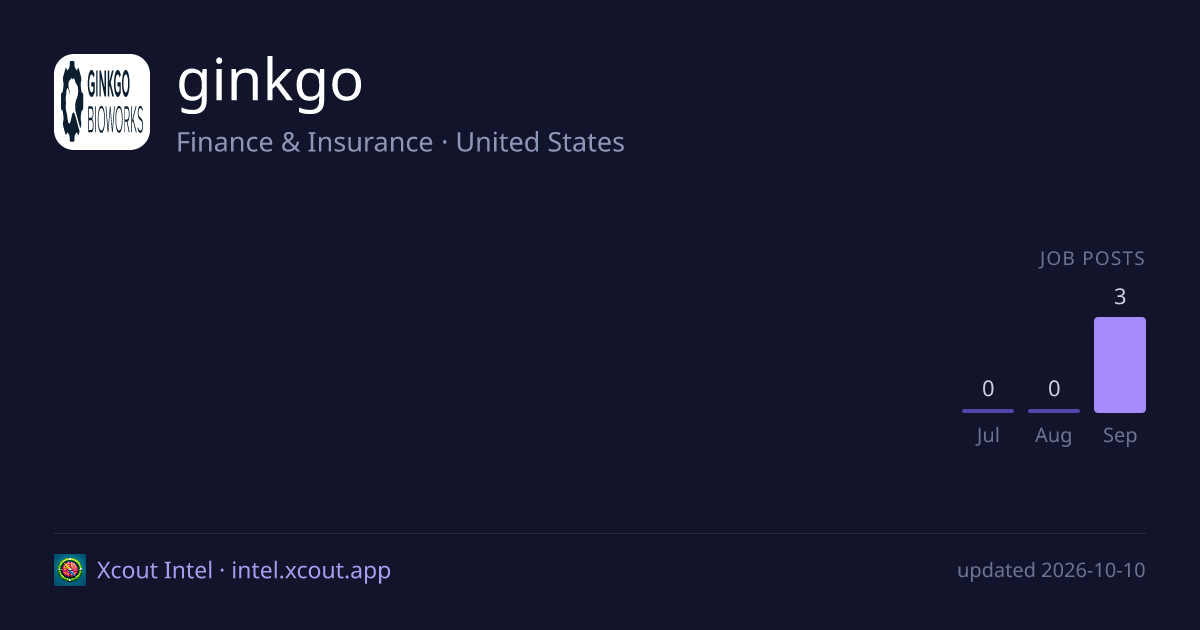 ginkgo — share card preview