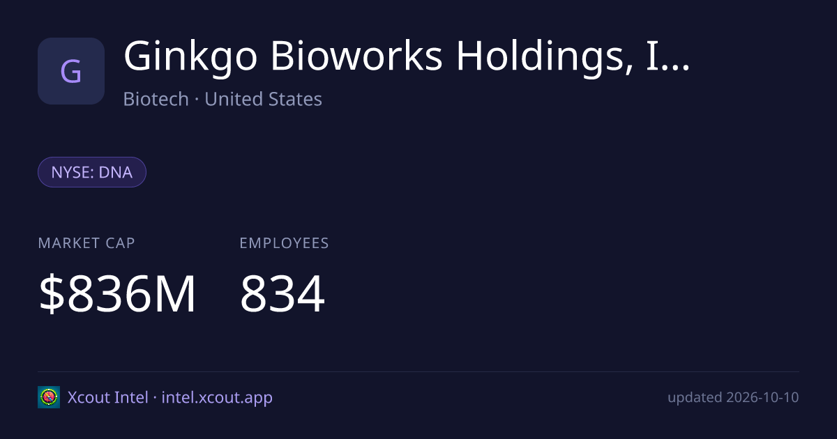 Ginkgo Bioworks Holdings, Inc. — share card preview