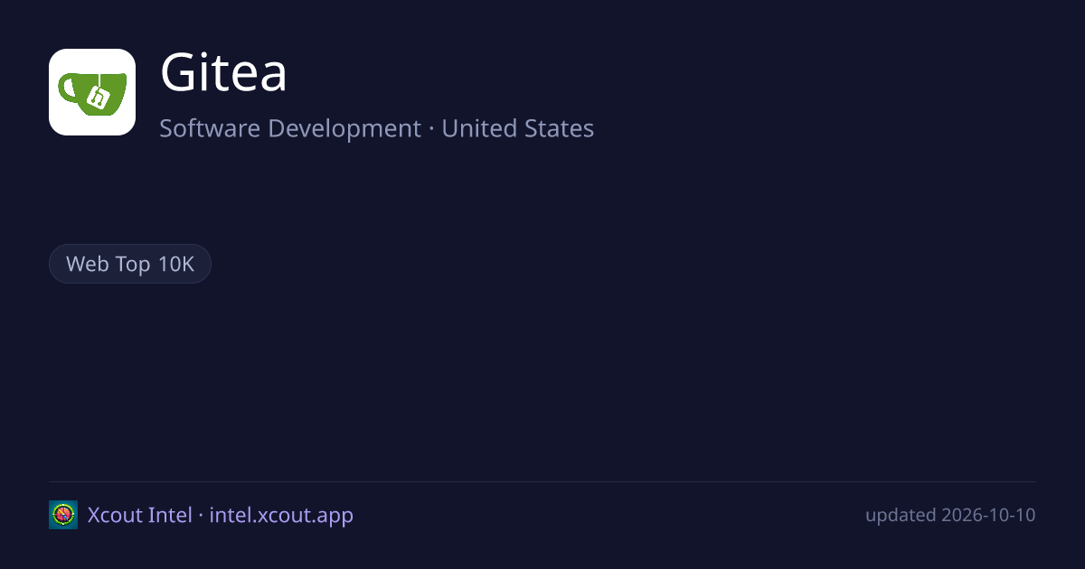 Gitea — share card preview