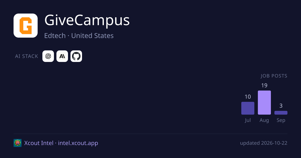 GiveCampus — share card preview