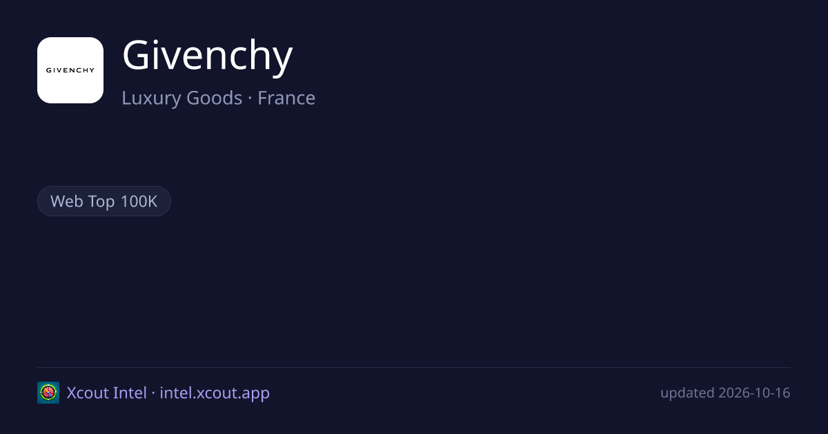Givenchy — share card preview