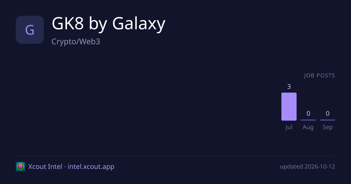 GK8 by Galaxy — share card preview