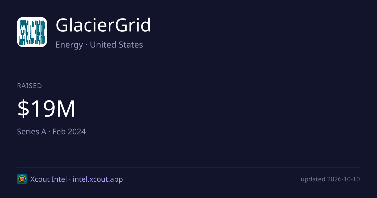 GlacierGrid — share card preview