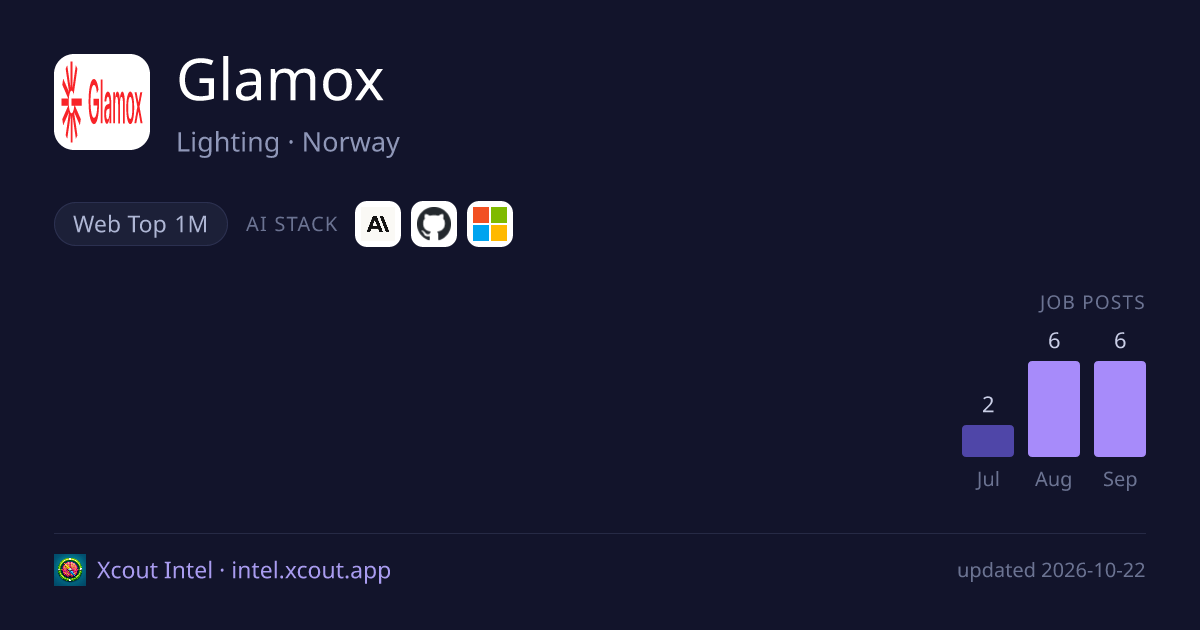 Glamox — share card preview